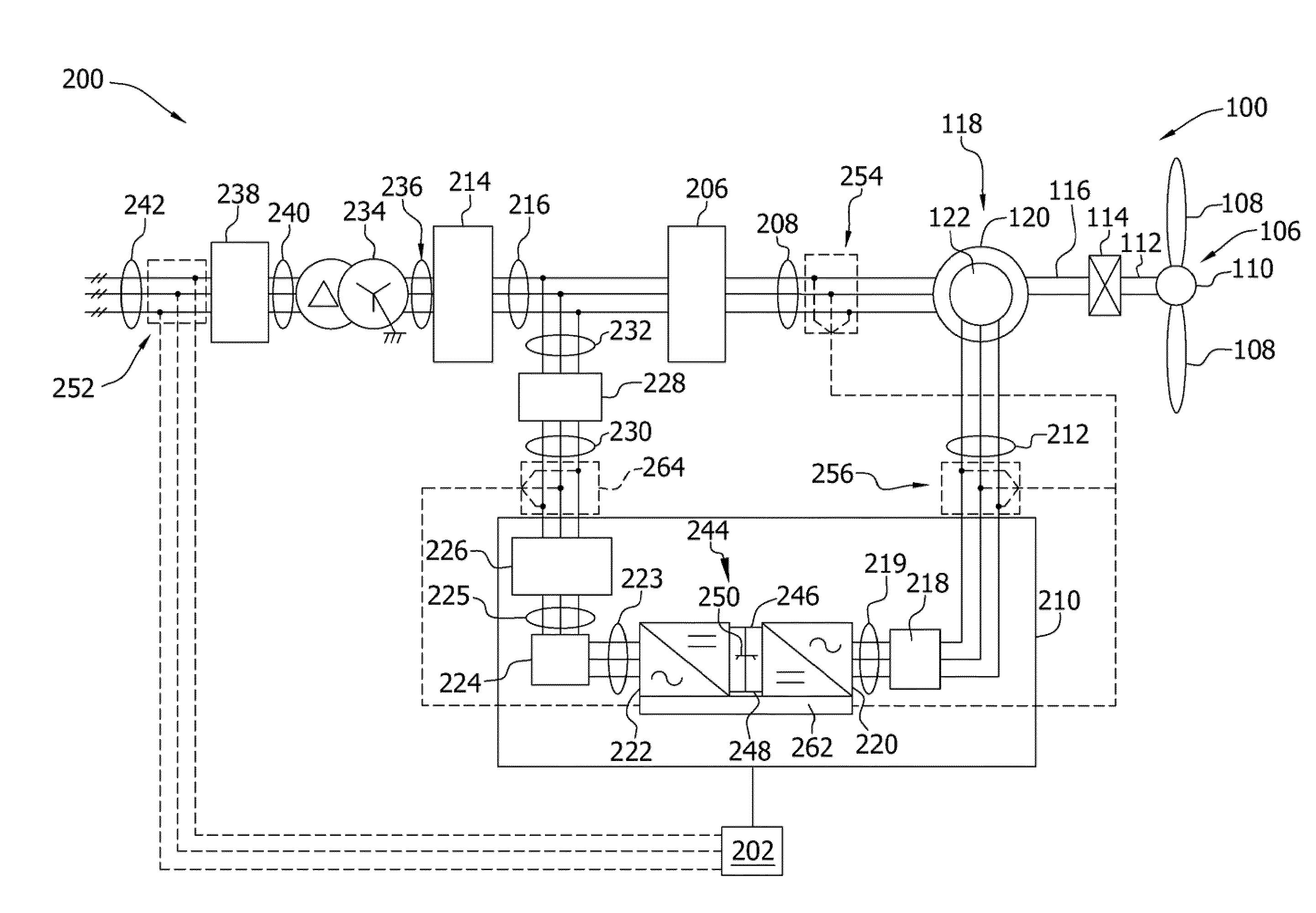 Overspeed protection system and method