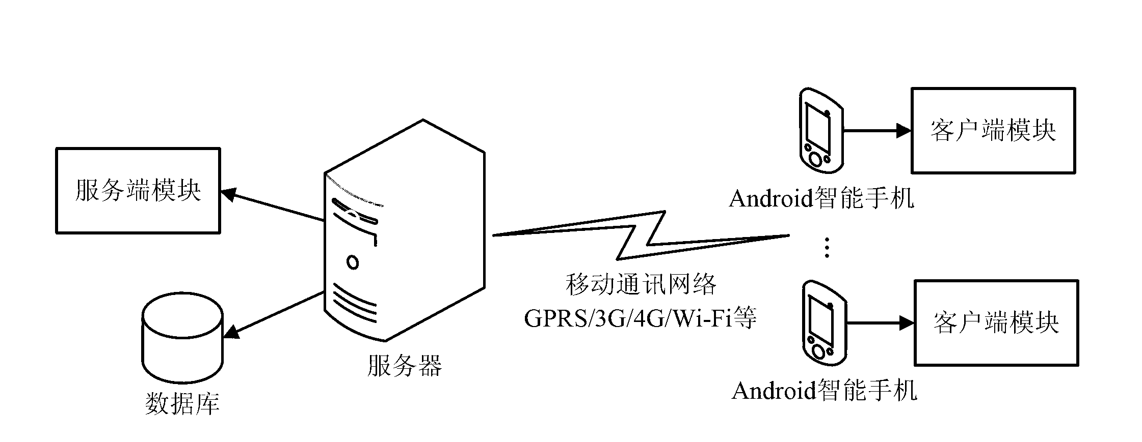 Authentication system and method based on intelligent mobile communication equipment