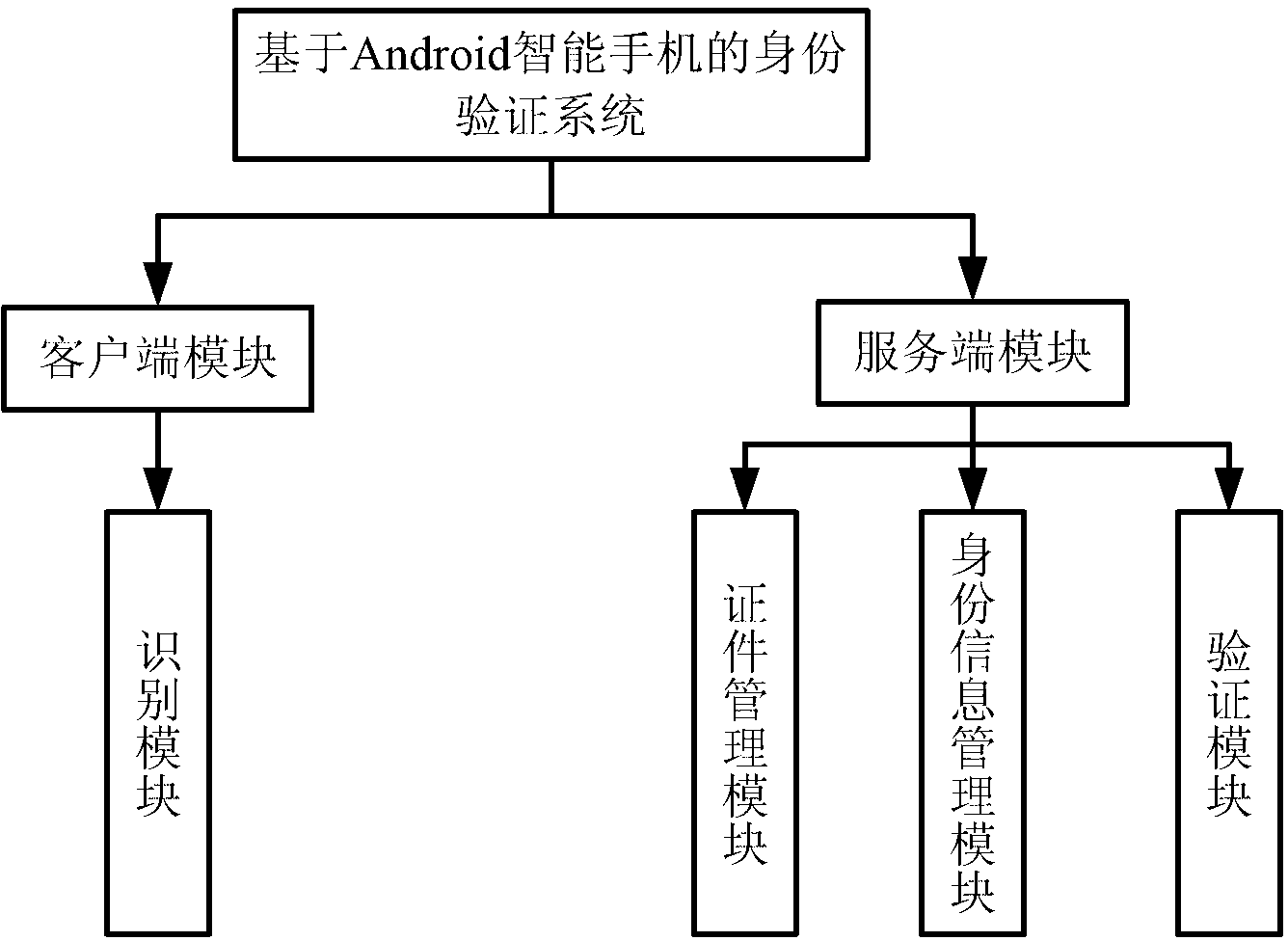 Authentication system and method based on intelligent mobile communication equipment