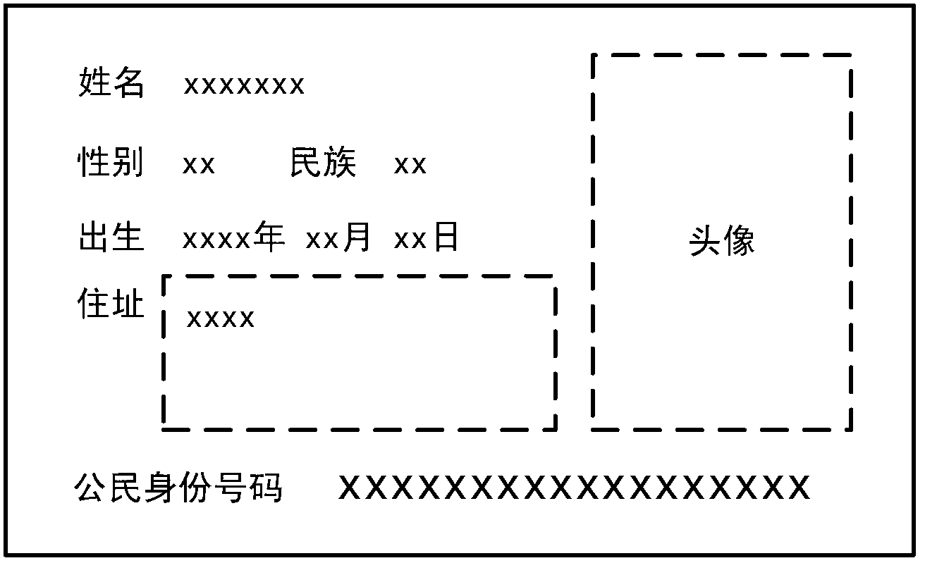 Authentication system and method based on intelligent mobile communication equipment