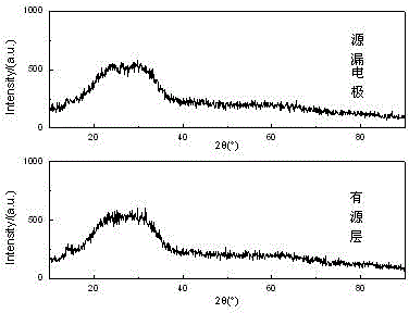 Indium tin zinc oxide homogeneous thin film transistor and preparation method thereof