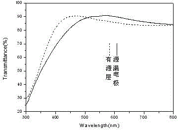 Indium tin zinc oxide homogeneous thin film transistor and preparation method thereof