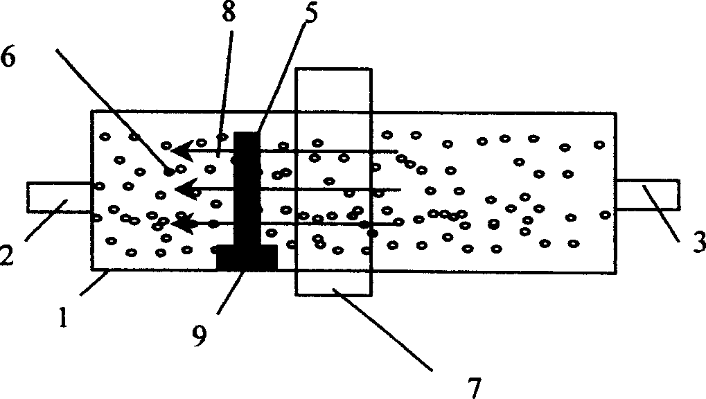 Chemical vapor deposition equipment and deposition method