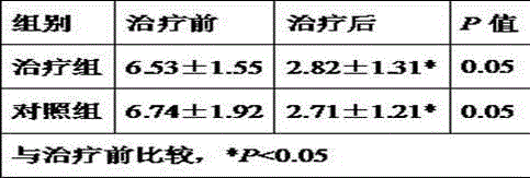 Medicine for treating postmenopausal osteoporosis