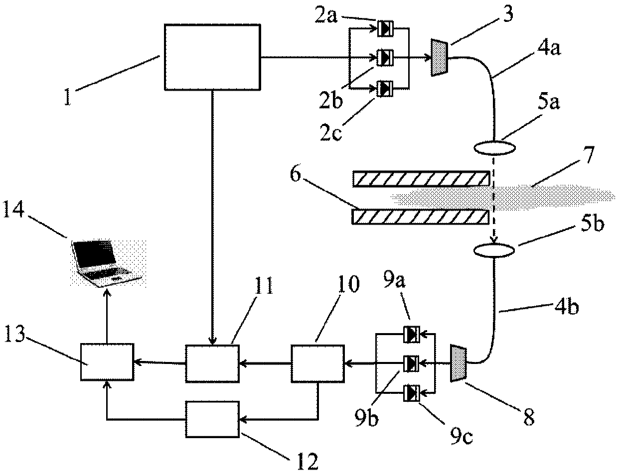 Method and system for simultaneous measurement of temperature and components of aeroengine exhaust