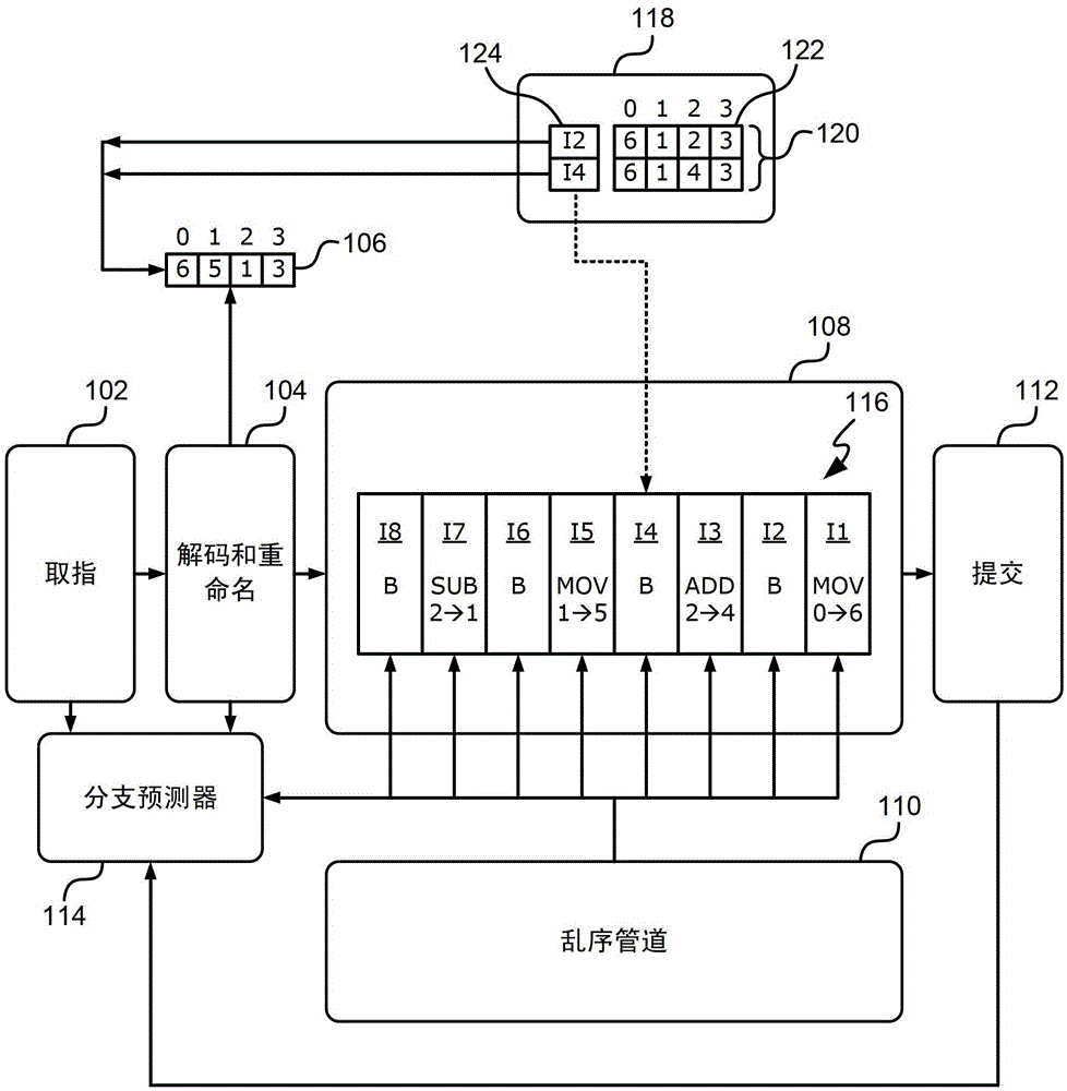 Method and apparatus for restoring register renaming mapping