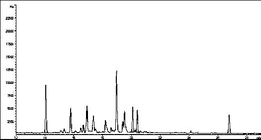 Method for determining residues of chlorothalonil, captan, captafol and folpet in vegetables and fruits