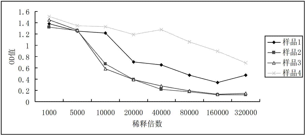 Method for detecting enramycin residue in meat product