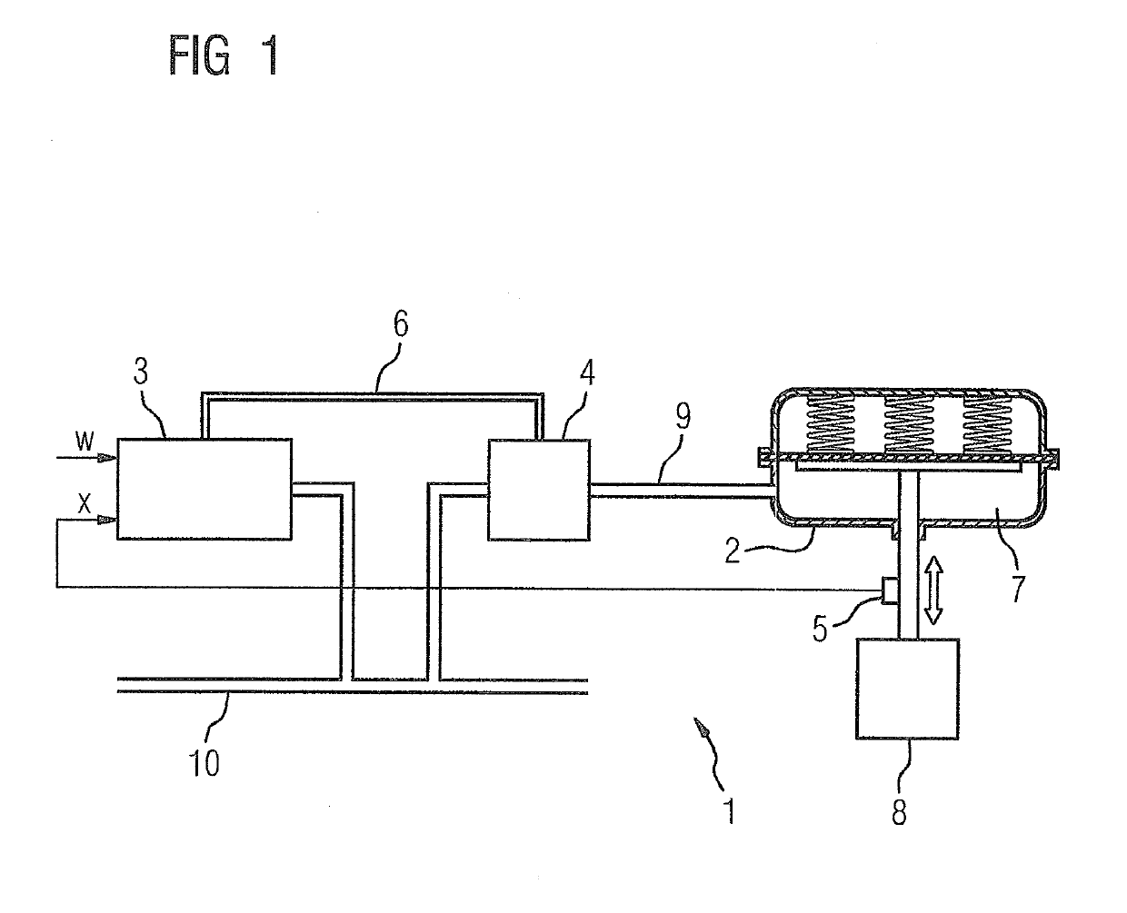 Electropneumatic Control System and Position Controller for Such a System