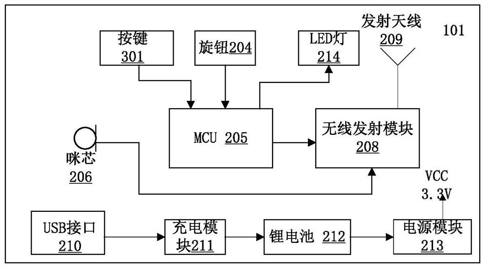 Microphone with hardware sound effect and sound effect processing method