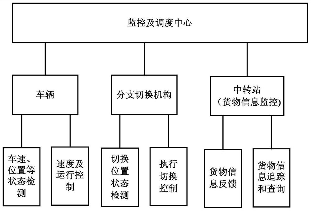 Safety control method for tubular logistics system