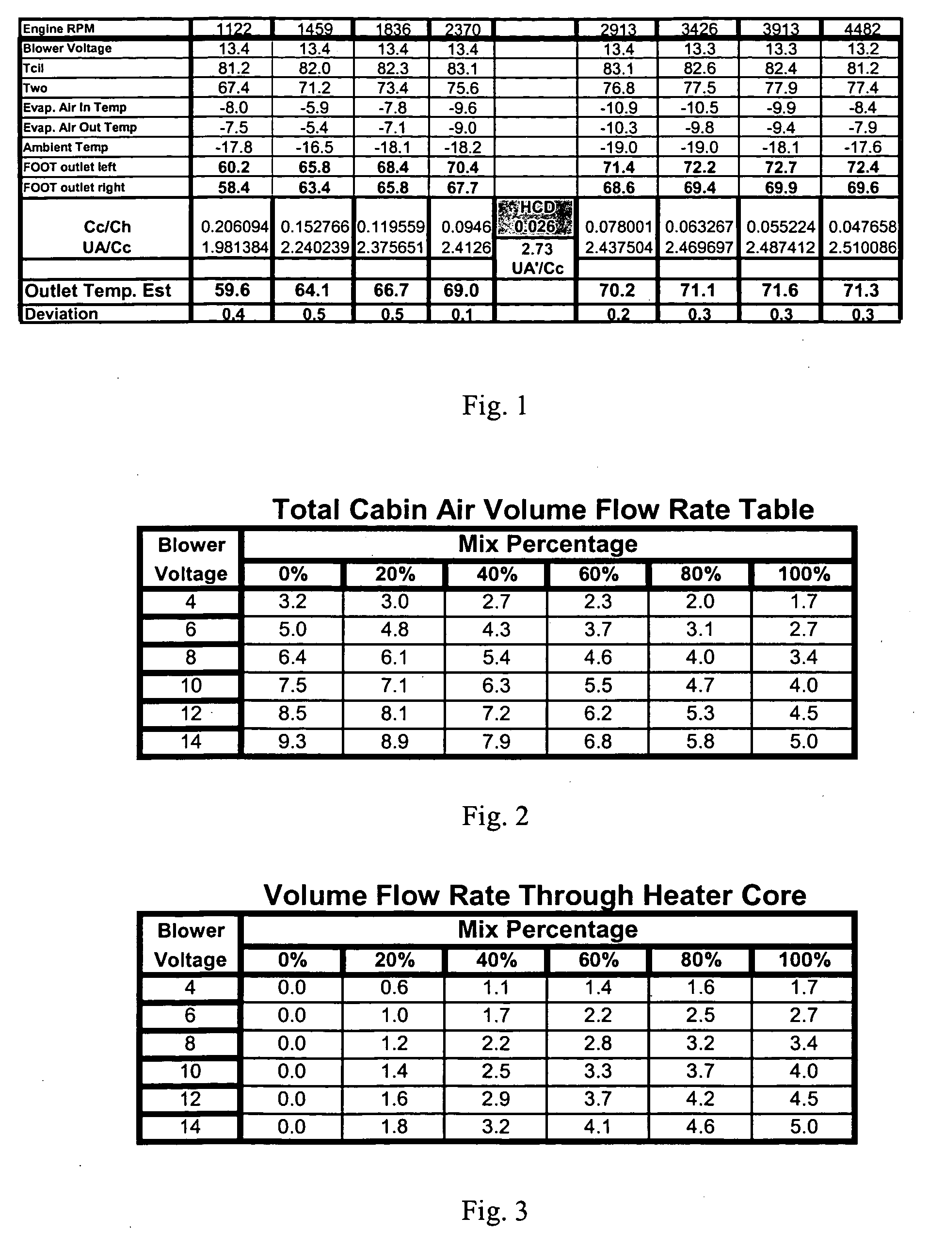 Control of coolant flow rate for vehicle heating