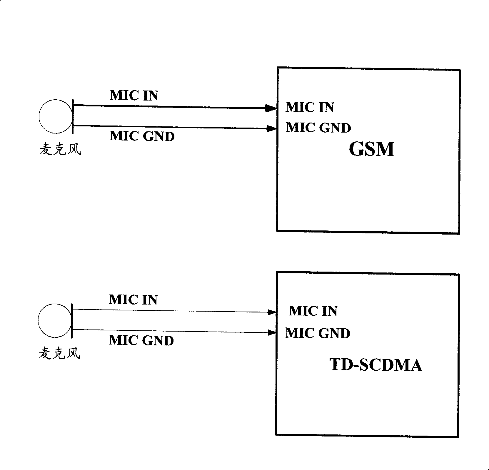 Audio input switching circuit for TD-SCDMA/GSM dual-mode mobile phone