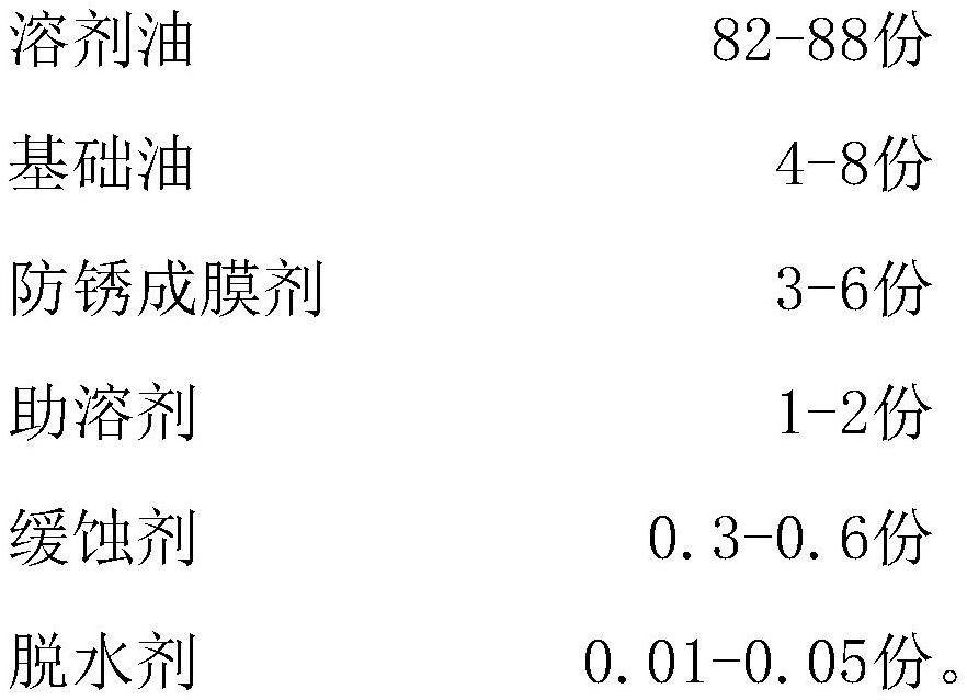 A kind of antirust oil for copper material, its preparation method and its application