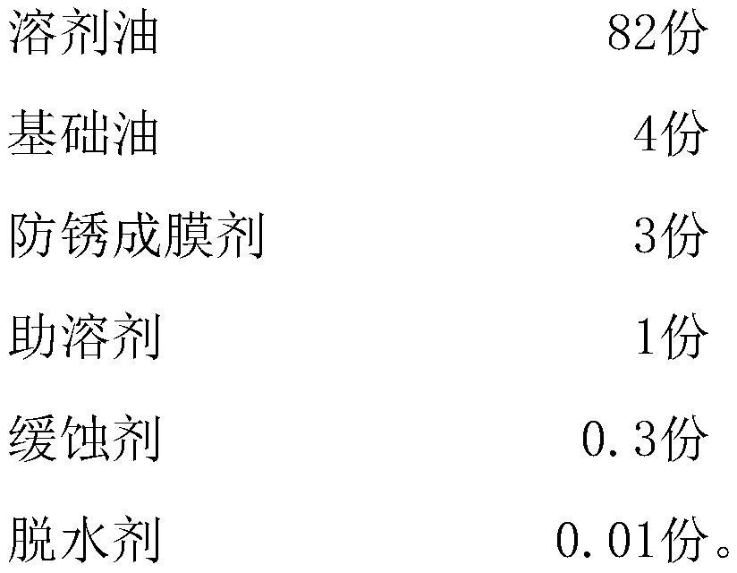 A kind of antirust oil for copper material, its preparation method and its application