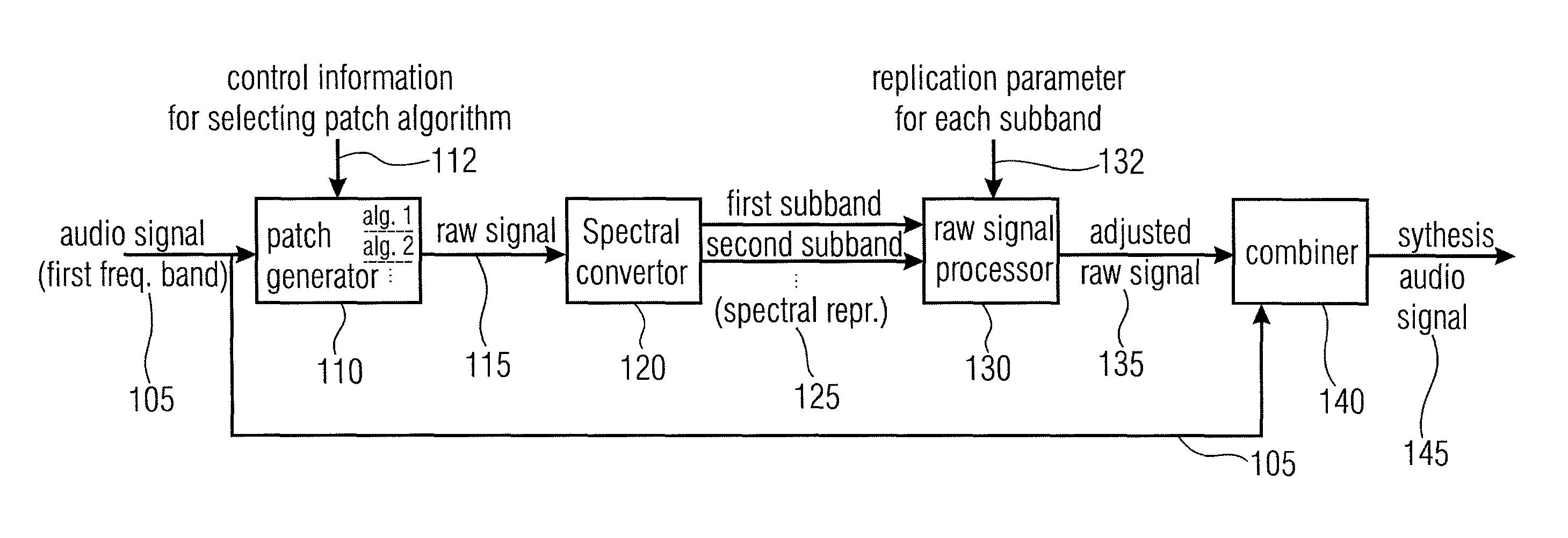 Audio signal synthesizer for selectively performing different patching algorithms