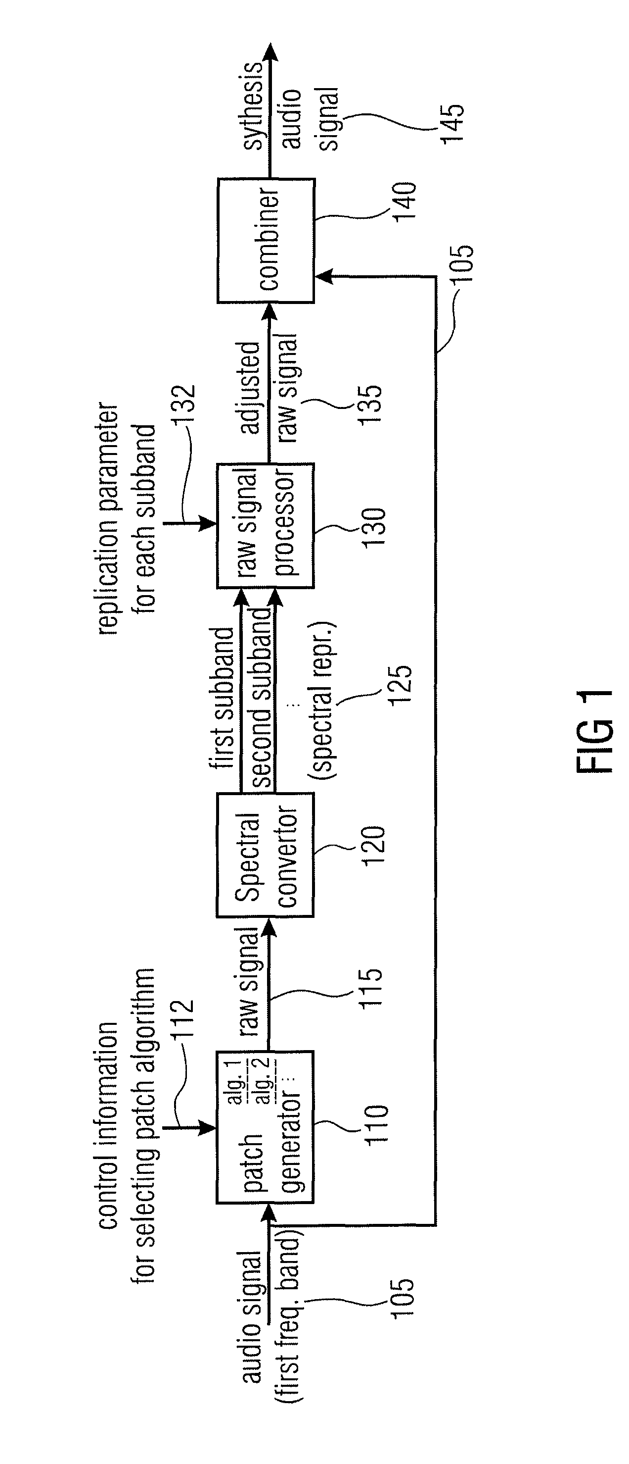 Audio signal synthesizer for selectively performing different patching algorithms