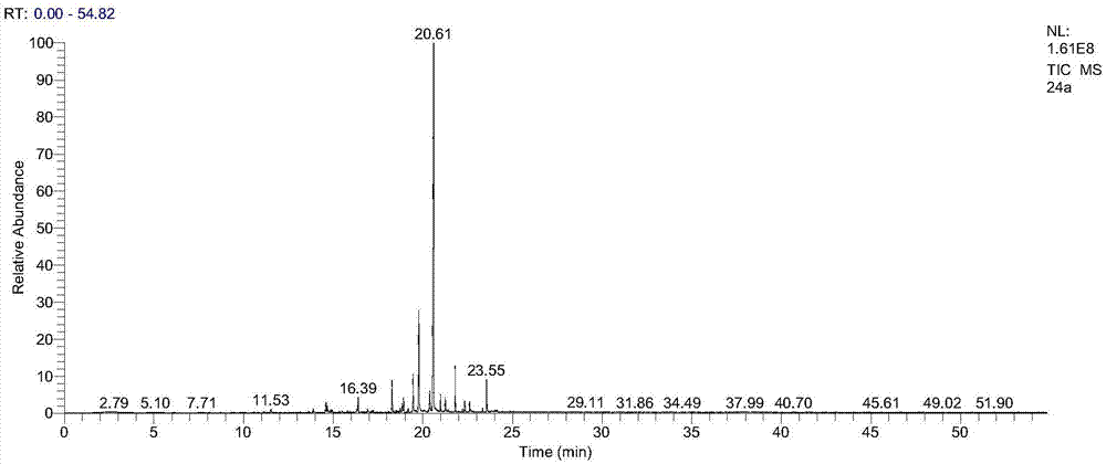 Preparation method for angelica sinensis extract with baking fragrance, and application of same