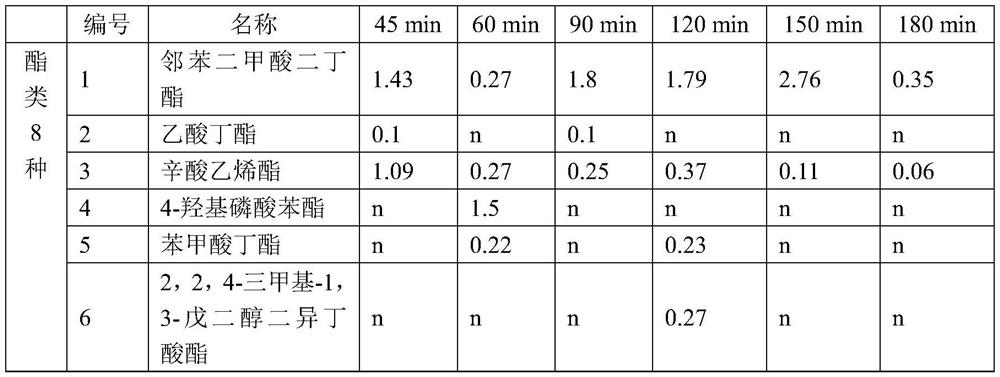 Method for preparing meat-flavor essence through vegetable protein fermentation