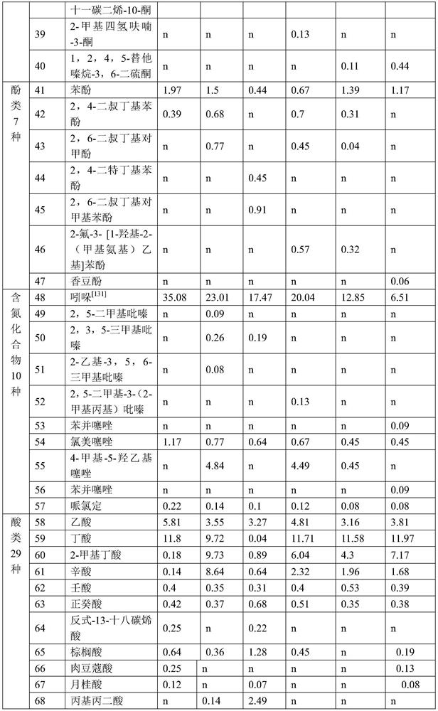 Method for preparing meat-flavor essence through vegetable protein fermentation