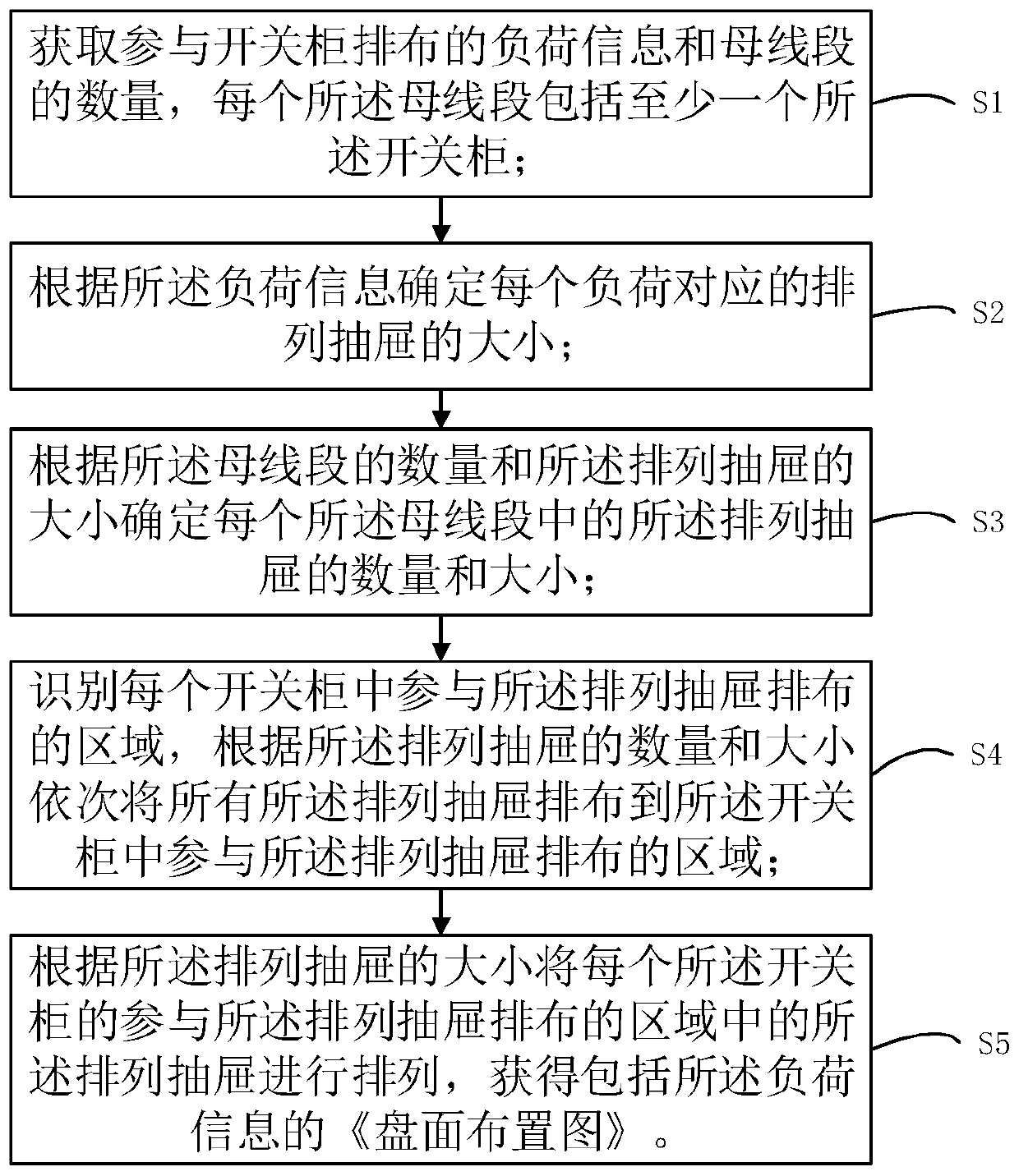 Arrangement control method and device of intelligent draw-out type low-voltage switch cabinet system