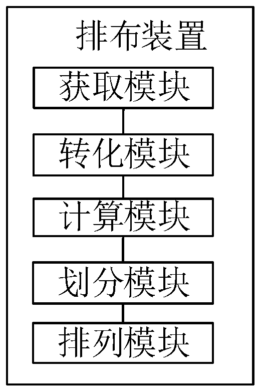 Arrangement control method and device of intelligent draw-out type low-voltage switch cabinet system