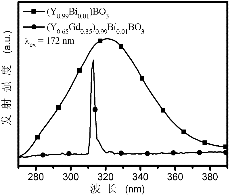 Photon conversion material and preparation method thereof