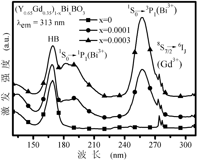 Photon conversion material and preparation method thereof