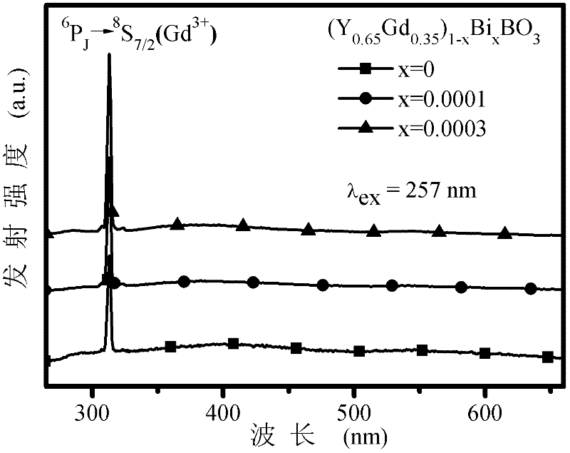 Photon conversion material and preparation method thereof