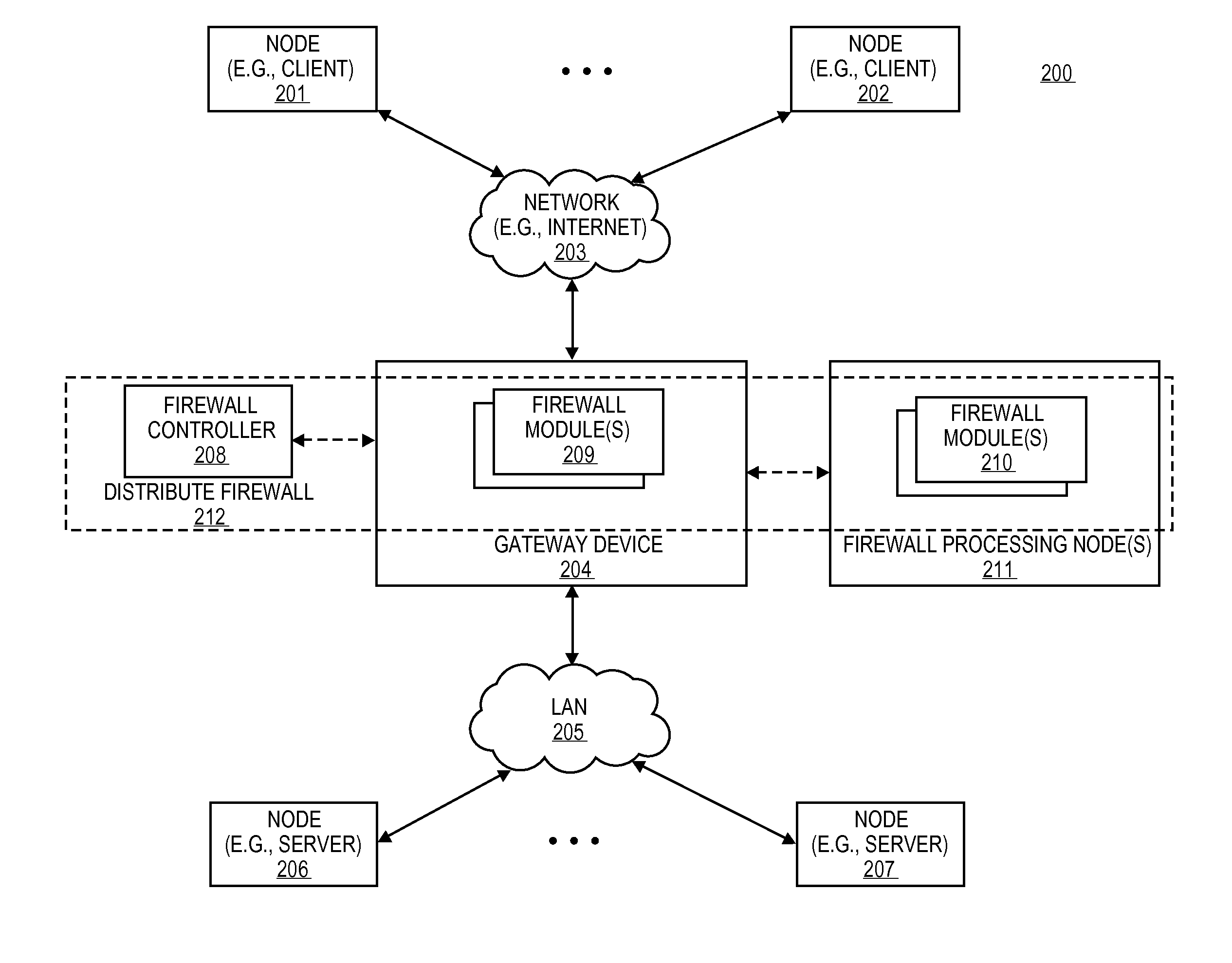 Distributed firewall architecture using virtual machines