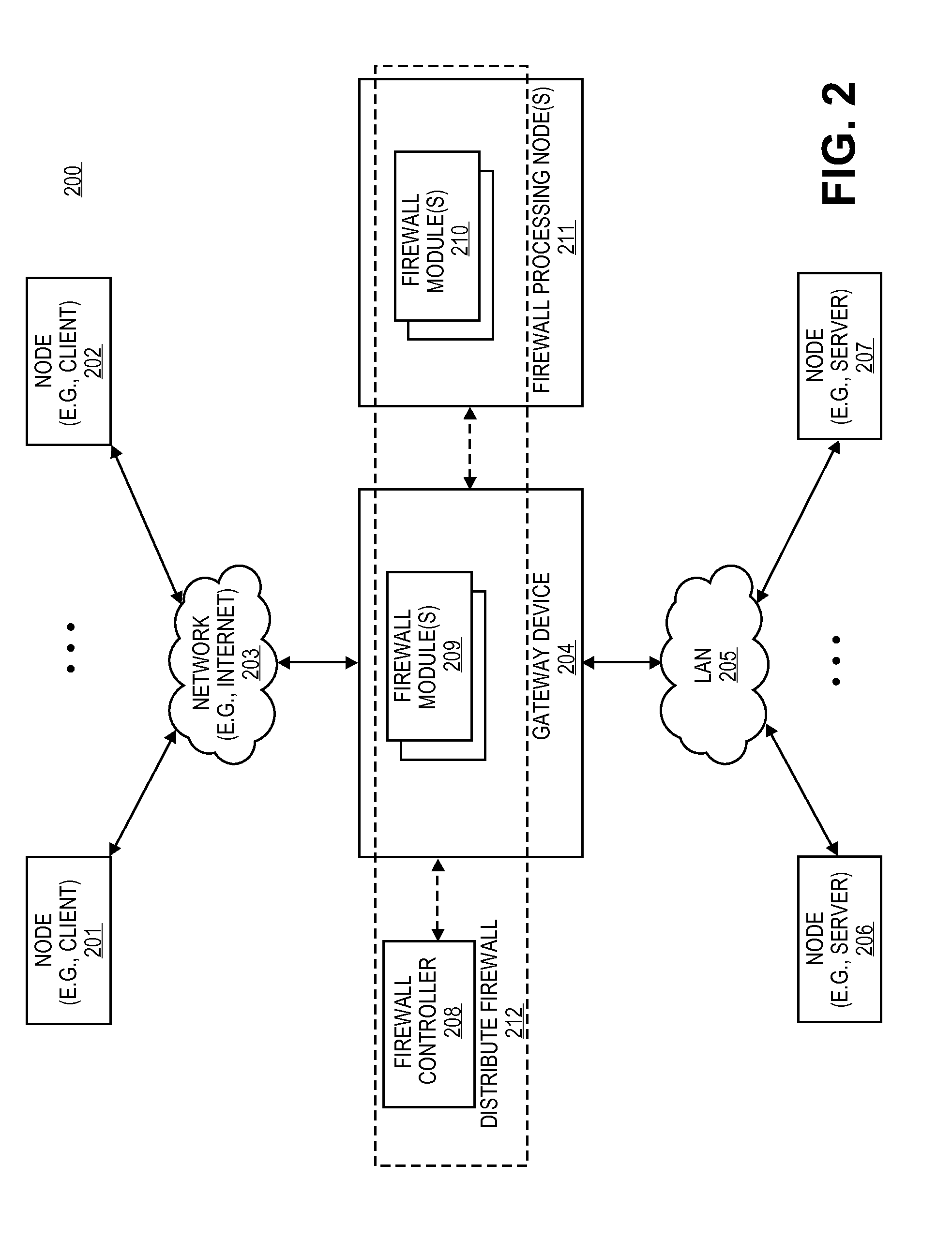 Distributed firewall architecture using virtual machines