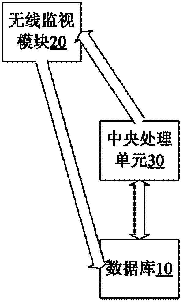 Method and system for detecting rogue wireless access point in local area network