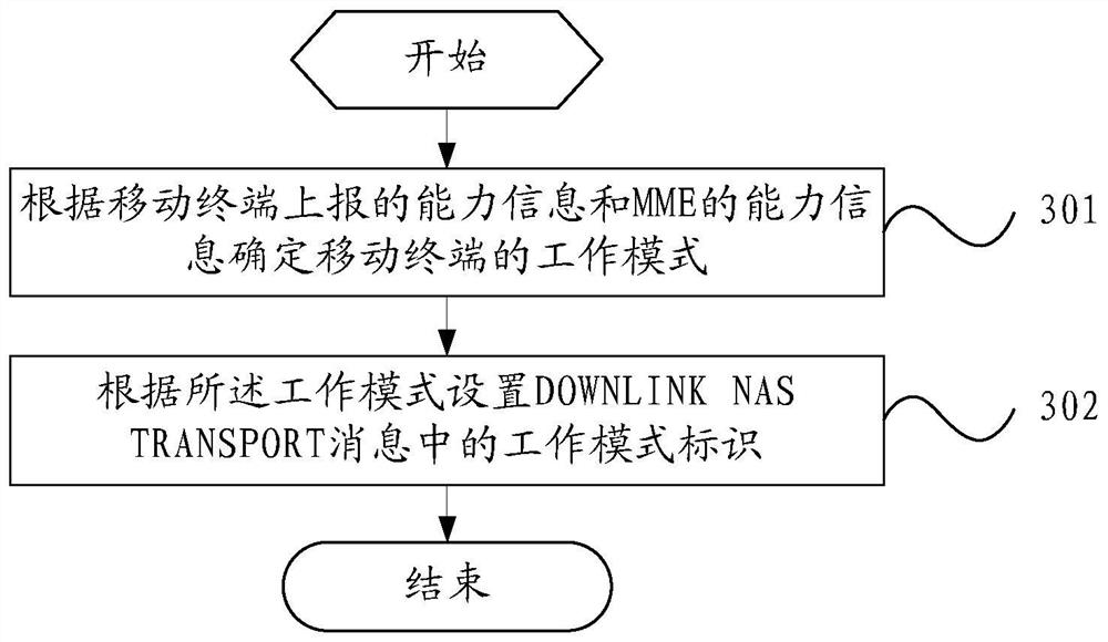 Method and device for acquiring wireless capabilities