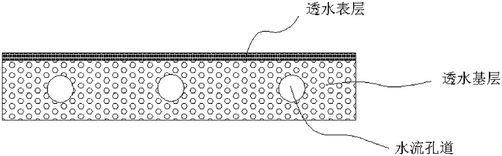 a permeable brick