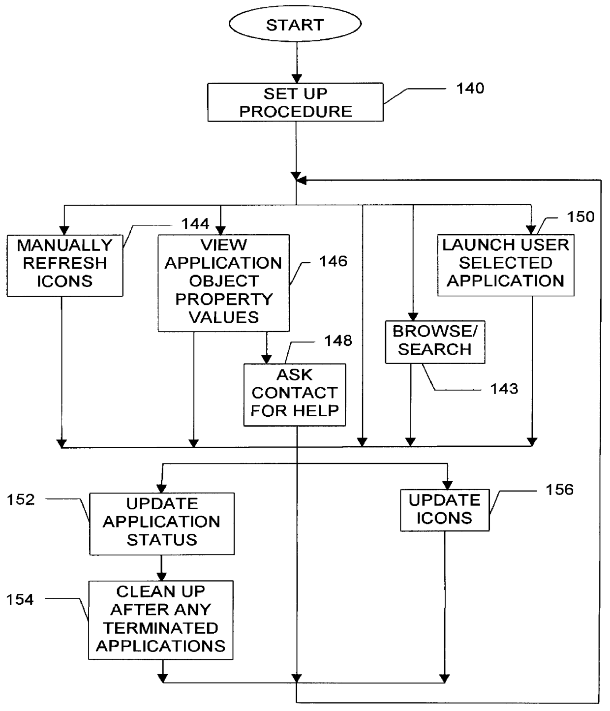 System for replicating and associating file types with application programs among plurality of partitions in a server