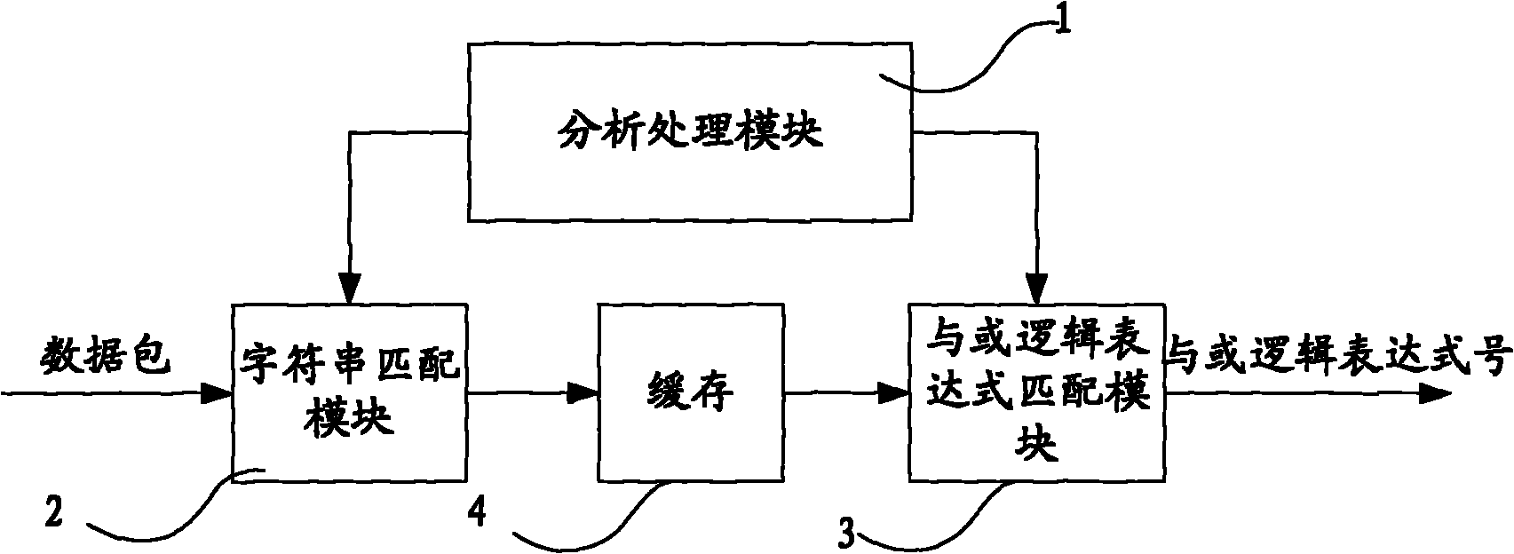 Method and device for implementing feature matching of data packet