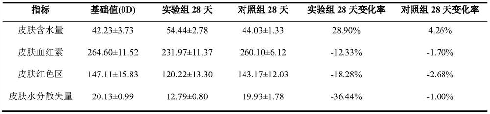 A compound probiotic fermented product with skin care efficacy and its preparation and application