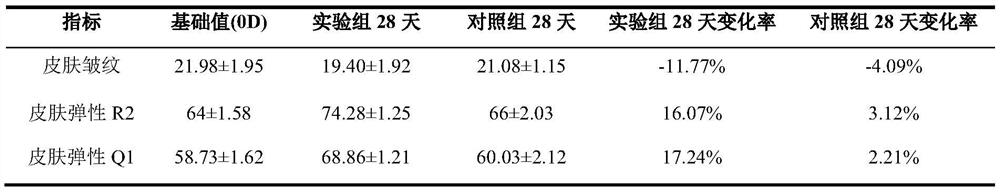 A compound probiotic fermented product with skin care efficacy and its preparation and application