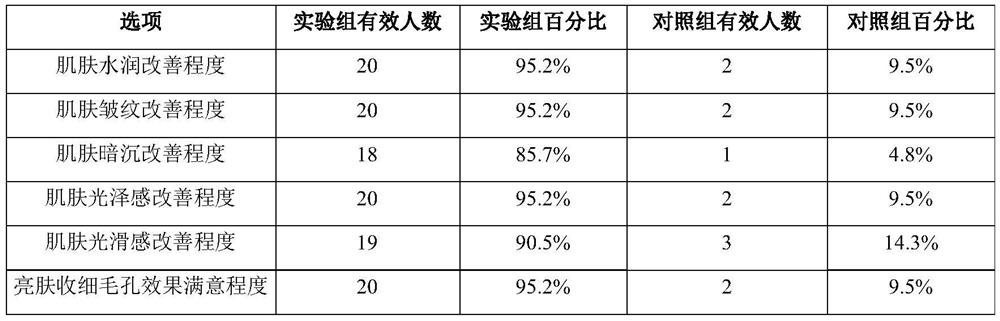 A compound probiotic fermented product with skin care efficacy and its preparation and application