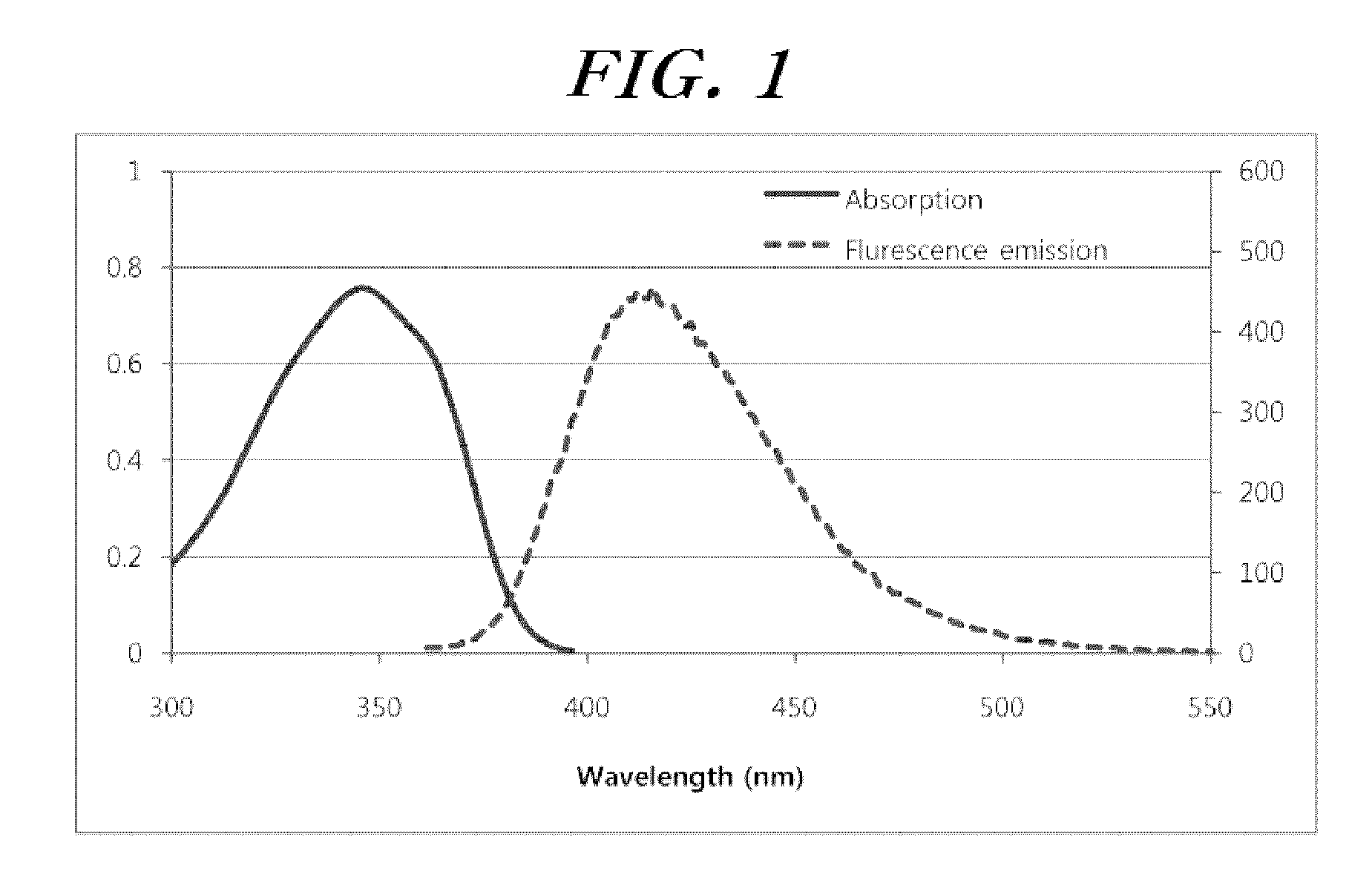 Selenophene-fused aromatic compound and manufacturing method thereof