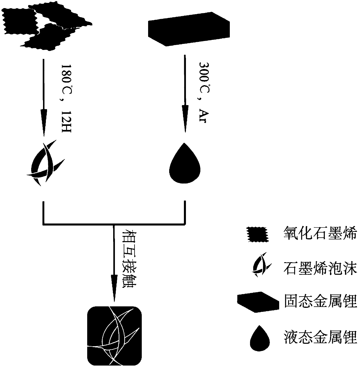 Lithium metal secondary battery negative electrode and preparation method thereof