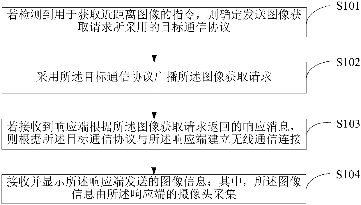 Image collection method, terminal and computer storage medium