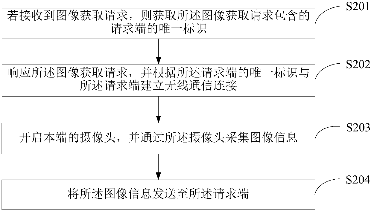 Image collection method, terminal and computer storage medium