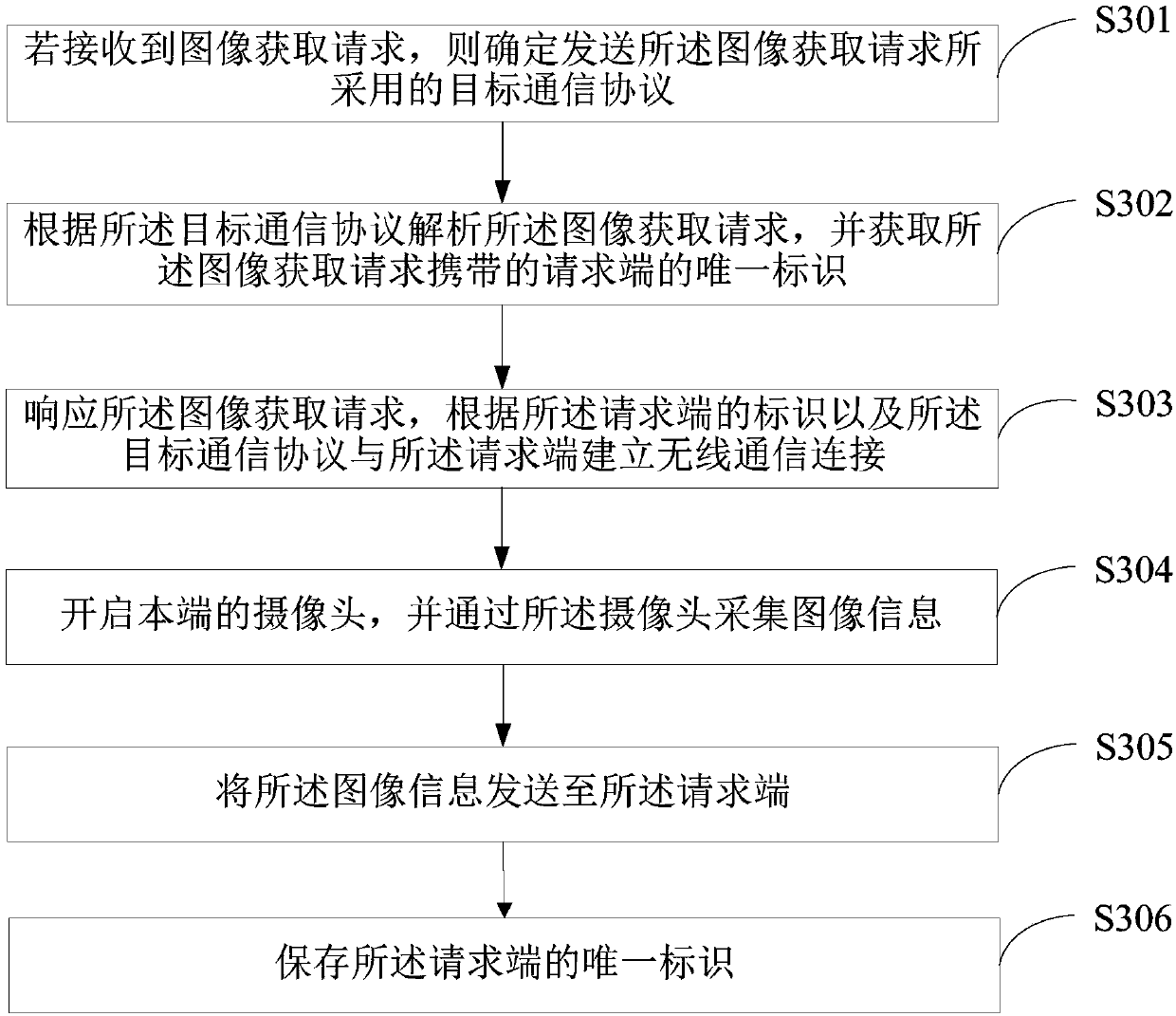 Image collection method, terminal and computer storage medium