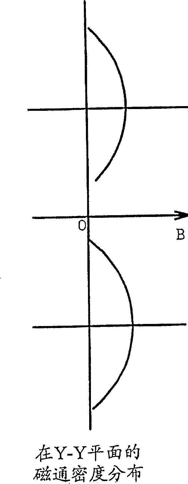 Method of correcting deflection defocusing in CRT, CRT employing same, and image display system including same CRT