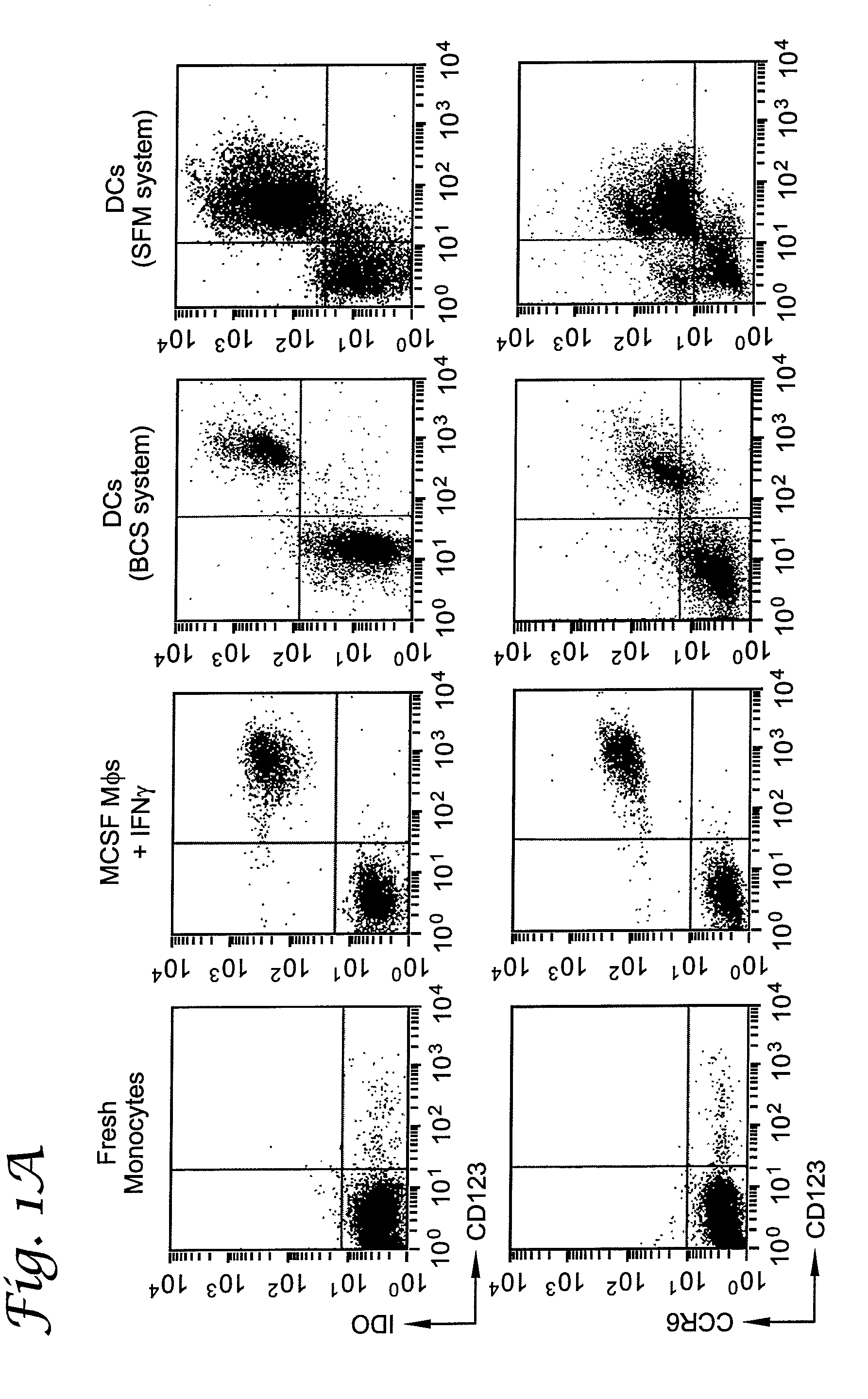 Use of Inhibitors of Indoleamine-2,3-Dioxygenase in Combination with Other Therapeutic Modalities