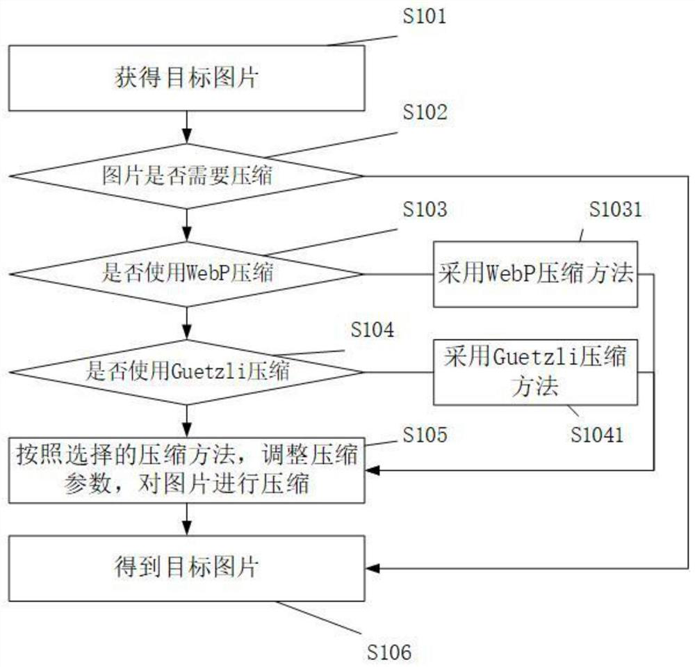 Image compression method applied to machine patrol picture uploading