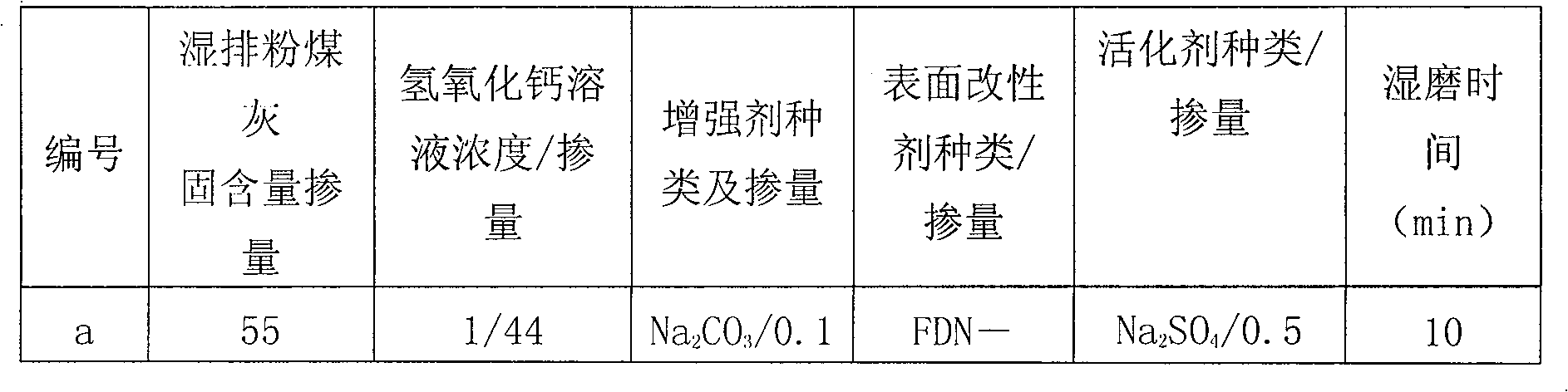 High-activity admixture slurry made of wet fly-ash and method for preparing same