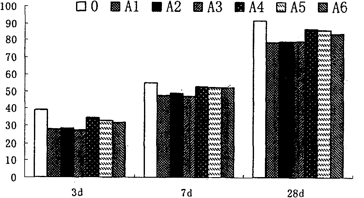 High-activity admixture slurry made of wet fly-ash and method for preparing same