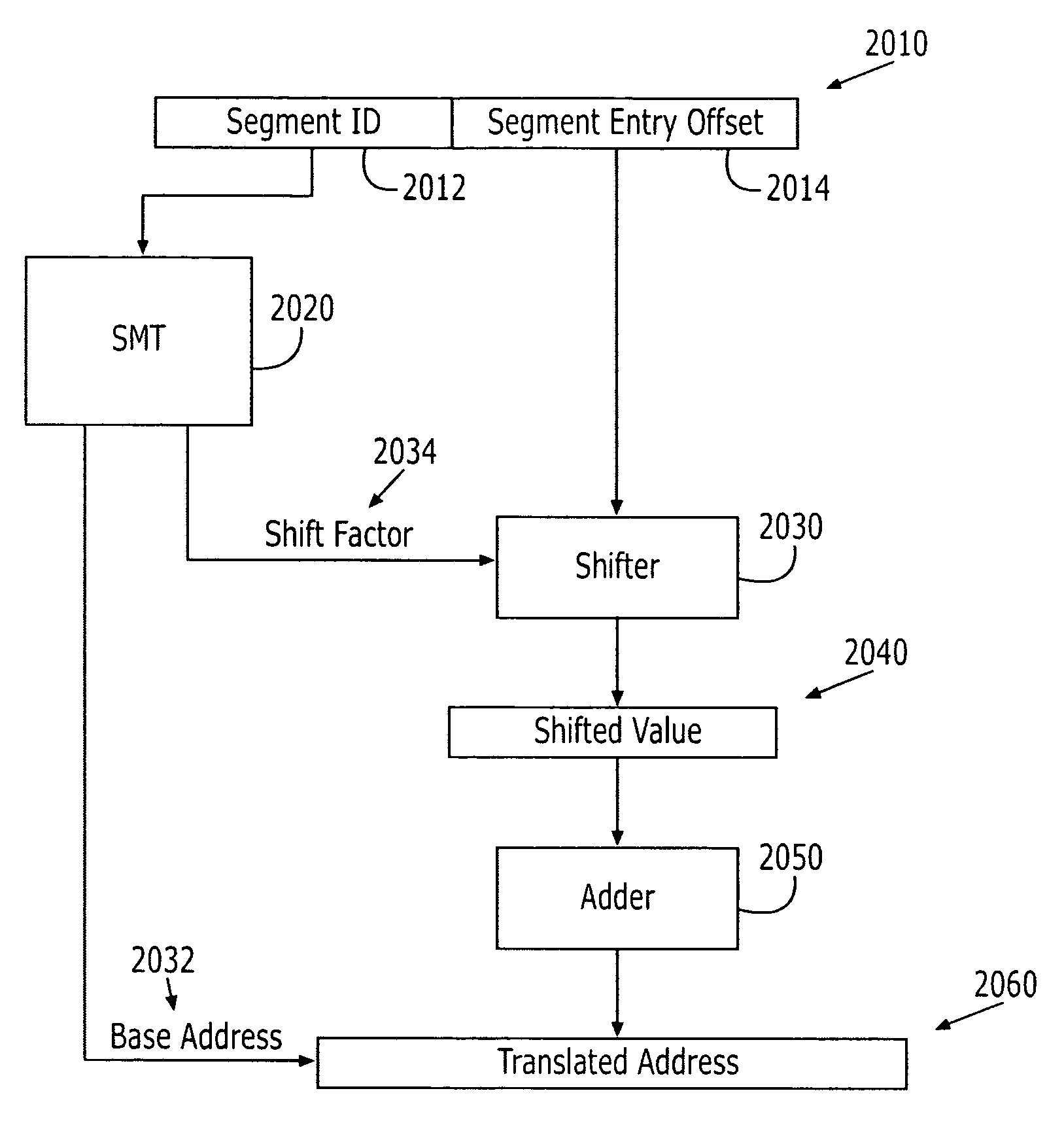 CAM-based search engine devices having index translation capability